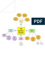 M6u4 Conceptmap