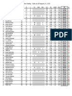 Pitcher Rating August 25