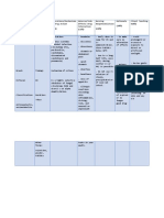 Drug Study - Fluconazole