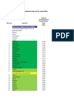 Indicadores para Trabalhos Do 9A