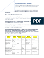 Rolling Element Bearing Problem