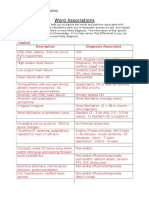 PANCE Word Associations PDF