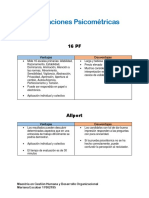 Ventajas y Desventajas de Los Test