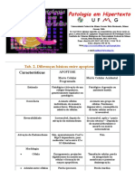 Apoptose Vs Necrose - Ufmg-Tabela 2