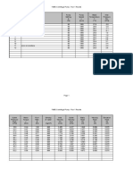 Sample Number Notes Pump Setting S (%) Pump Speed N (RPM) Water Temperature T (°C) Inlet Pressure Pin (Kpa)