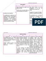 Pni de Procesos Sociales