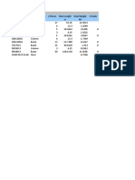 TABLE: Material List by Section Section Element Type # Pieces Total Length Total Weight # Studs