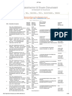 Bhagyanagar Survey 1007 Plots Layout