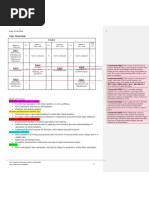 Year Overview:: Grade 4