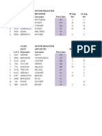 Class Junior Dragster Date Beginner 28-Aug 21-Aug Last Name Pts To Date Pts Pts