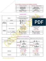 Cil3y-Analogie Entre Les Oscillations Electriques Et Les Oscillations Mecaniques Prof