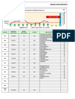 1.DI Data On Oct'17.03