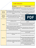 Cuadro Comparativo