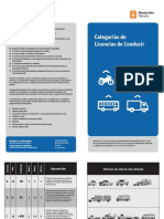 Categorias Licencias Conducir