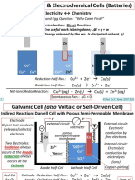 Electricity Chemistry: ZN Introduction: Direct Reaction