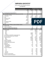 Pampanga Quickstat: Indicator Reference Period and Data