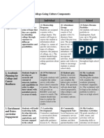 Collenge and Career Activites 2f Calender 1