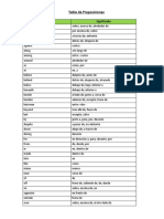 Tabla de Preposiciones