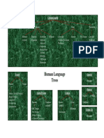 Human Language Trees: Colonial English