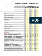 Tabela de Coeficientes de Absorcao Acustica