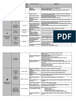 Matriz Estrategias DUA