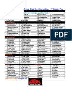 Free 2010 Printable Draft Guide Cheat Sheet List Rankings - FF Standard Play