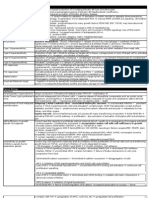 Pathogenesis of Veterinary Disease