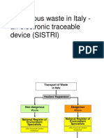 Transport de Deseuri in Italia 369