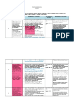 PCA Filosofia