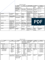 Tablademusculos1 091013121404 Phpapp02 PDF