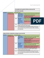 Payroll Troubleshooting Job Aid