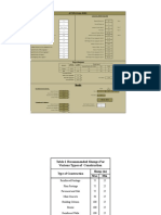 ACI Method of Mix Design