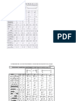 Tablas de MEP