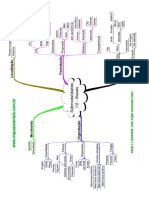 Mapa Mental Submodalidades