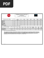 POWERade Nutrition Information