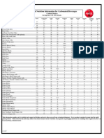 Coke Soft Drink Nutrition Information