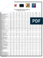 Coke U.S Fountain Beverages Nutrition Information