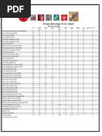 Coke U.S. Frozen Beverages Nutrition Information