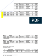 Cuadro Presupuestal de Plan - Cts