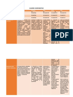 Cuadro Comparativo Educacional