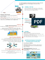 Historia de La Psicologia Organizacional Esquema