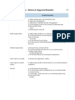 Pipe Extrusion Lines - Defects & Suggested Remedies