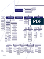 Cuadro Organigrama DGP 2017 v3