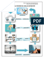 Mapa Mental Canal de Distribucion