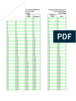 Copia de Tabla O2 (VT TW TM DM 3000 250)