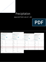 Precipitation: Jakarta Feb 9 2017 Vs Dec 11, 2017