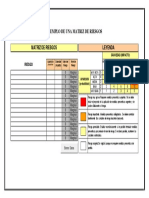 Ejemplo de Una Matriz de Riesgos