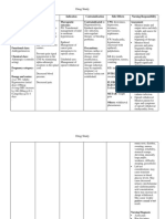 Case Presentation Station 3B Drug Study Clinidine