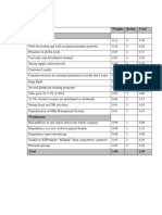 IFE Matrix Weights Rating Total Strengths