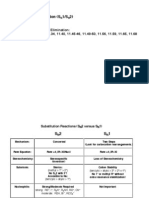 Nucleophilic Substitution (S 1/S 2) Elimination (E1/E2)